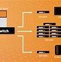 Image result for Dynex AV Switch