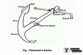 Image result for Ship Anchor and Chain