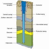 Image result for 12-Inch Well Casing