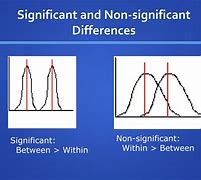 Image result for Significant Difference