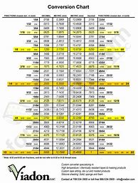 Image result for Metric Conversion Chart Fractions