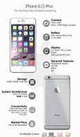 Image result for iPhone 6s Plus Measurements