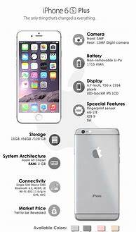 Image result for iPhone 6s Mini