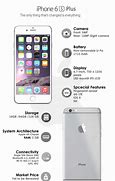 Image result for iPhone 6 Plus Specs Battery