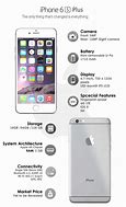 Image result for iPhone 6s Dimensions