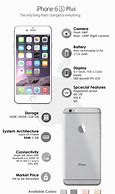 Image result for How Big Is a iPhone 6s Plus