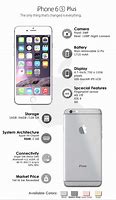 Image result for Phone Screen Graphic iPhone 6s Plus