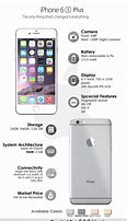 Image result for Life-Size iPhone 6s Plus Image Print