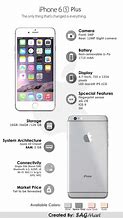 Image result for iPhone 6 Plus Tech Specs