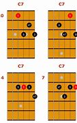 Image result for C Sharp 7 Guitar Chord