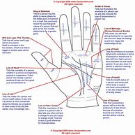 Image result for Palm Reading Chart