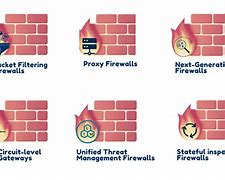 Image result for Firewall Types