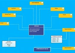 Image result for Schematic Diagram Tool