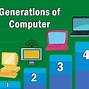 Image result for Computers From 1st Generation
