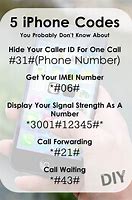 Image result for iPhone Phone Codes