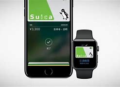 Image result for iPhone 7 Plus Apple Watch