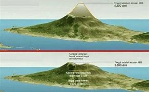 Image result for Mount Tambora Before 1815