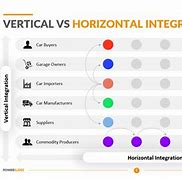 Image result for Vertical vs Horizontal License