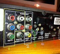 Image result for Power Cord Flat Screen