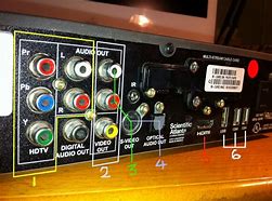 Image result for How to Connect Cable Box to TV