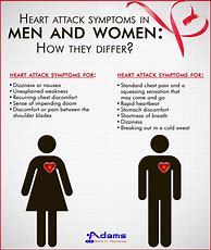 Image result for Heart Attack Symptoms Men vs Women