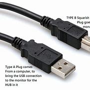Image result for Highest USB