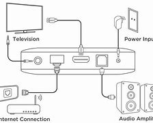 Image result for Humax TV Box