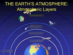Image result for Atmosphere Unit