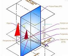 Image result for Perspective Projection