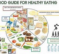 Image result for 30-Day Healthy Eating Challenge