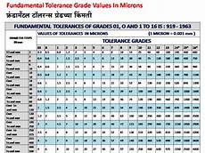 Limit Fit And Tolerance मर ठ मध य 36 Fundamental