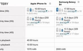 Image result for iPhone Battery Mah List