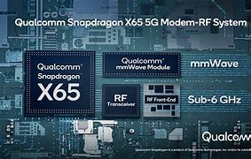 Image result for 5G Modem Chip