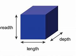 Image result for Length Width/Height vs Width Depth Height