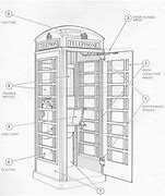 Image result for Green Phone Box