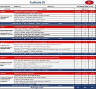Image result for Auditoria 5S Checklist