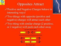 Image result for Positive and Negative Charges Attract