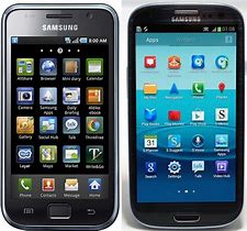 Image result for Samsung Galaxy S3 Icons