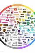 Image result for Brand Logo Color Psychology