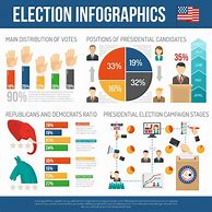 Image result for Political Campaign Graphic Design