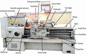 Image result for Lathe Machine Parts