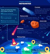Image result for what is the differences between a asteroid a meteoroid and a meteorite