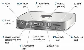 Image result for Apple Audio Connector