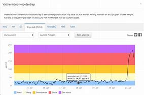 Image result for 30 Cubic Meters