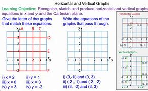 Image result for Horizontal and Vertical Graphs