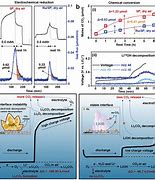 Image result for Li2CO3 Dissociation