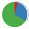 Image result for Most Common Display Resolutions Pie-Chart