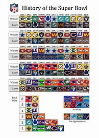 Image result for Past 10 Years SB Matchups
