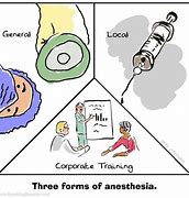 Image result for Local Anesthesia Cartoon