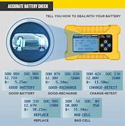 Image result for Skooza Battery Charger